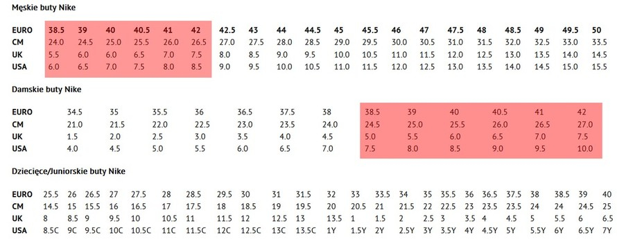 Różnice w rozmiarach butów nike damskich męskich i juniorskich